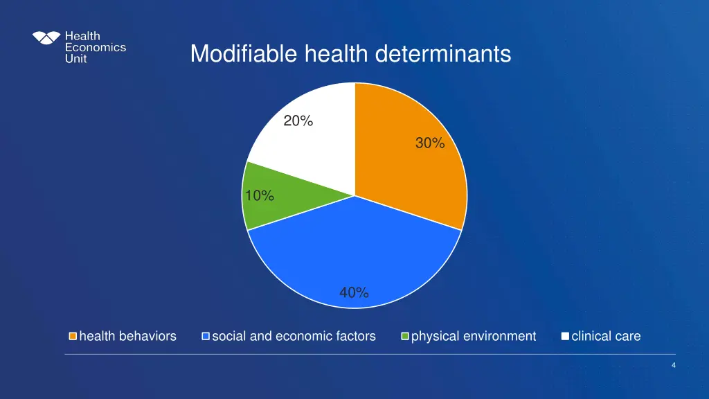 modifiable health determinants