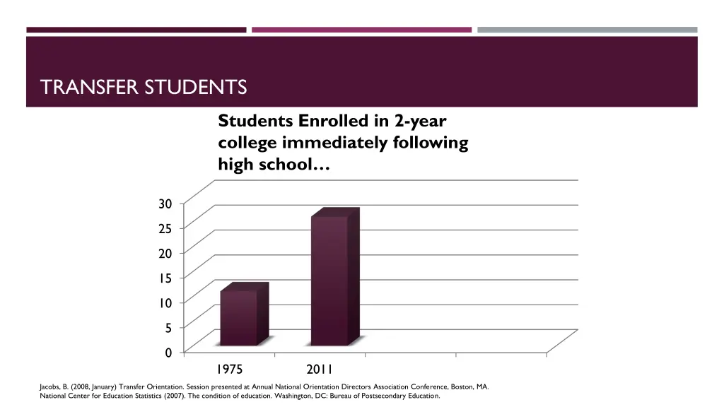 transfer students 1