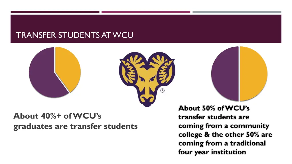 transfer students at wcu