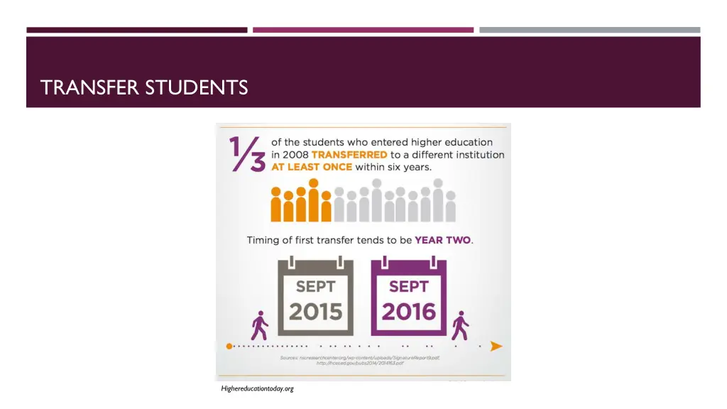 transfer students