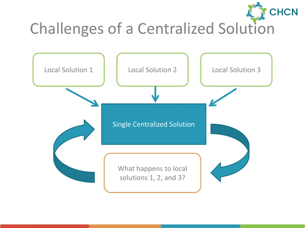 challenges of a centralized solution