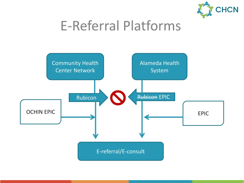 e referral platforms
