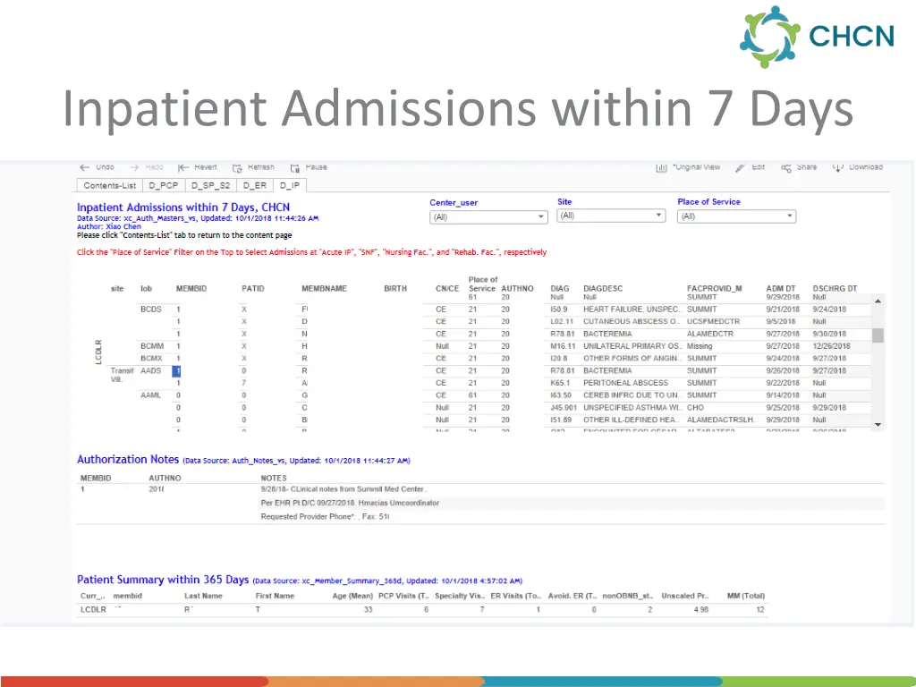 inpatient admissions within 7 days