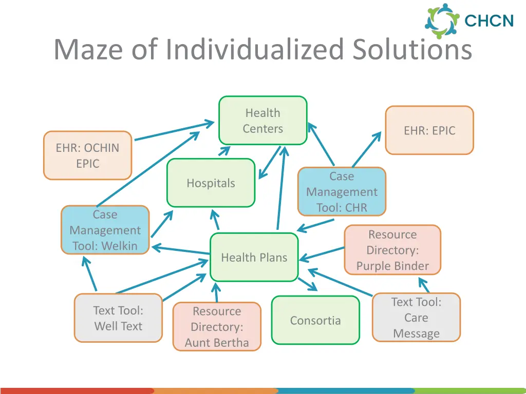 maze of individualized solutions