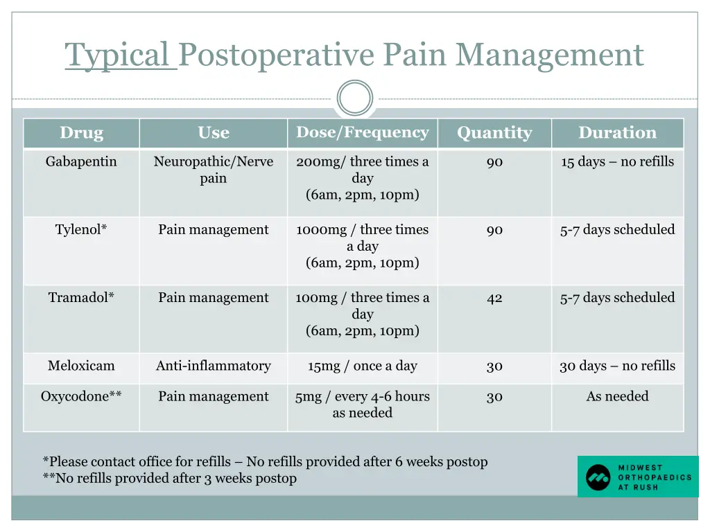 typical postoperative pain management