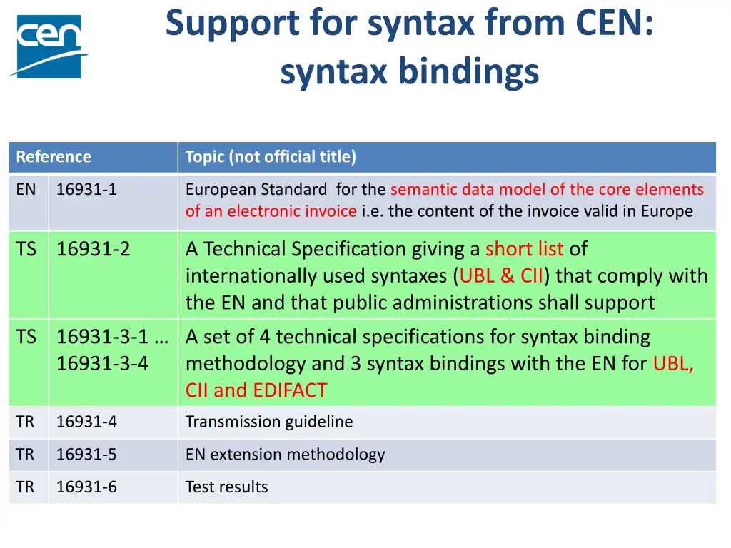 support for syntax from cen syntax bindings