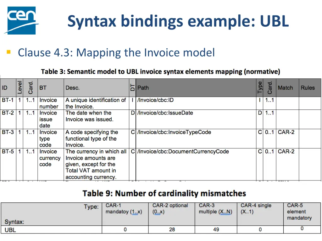 syntax bindings example ubl