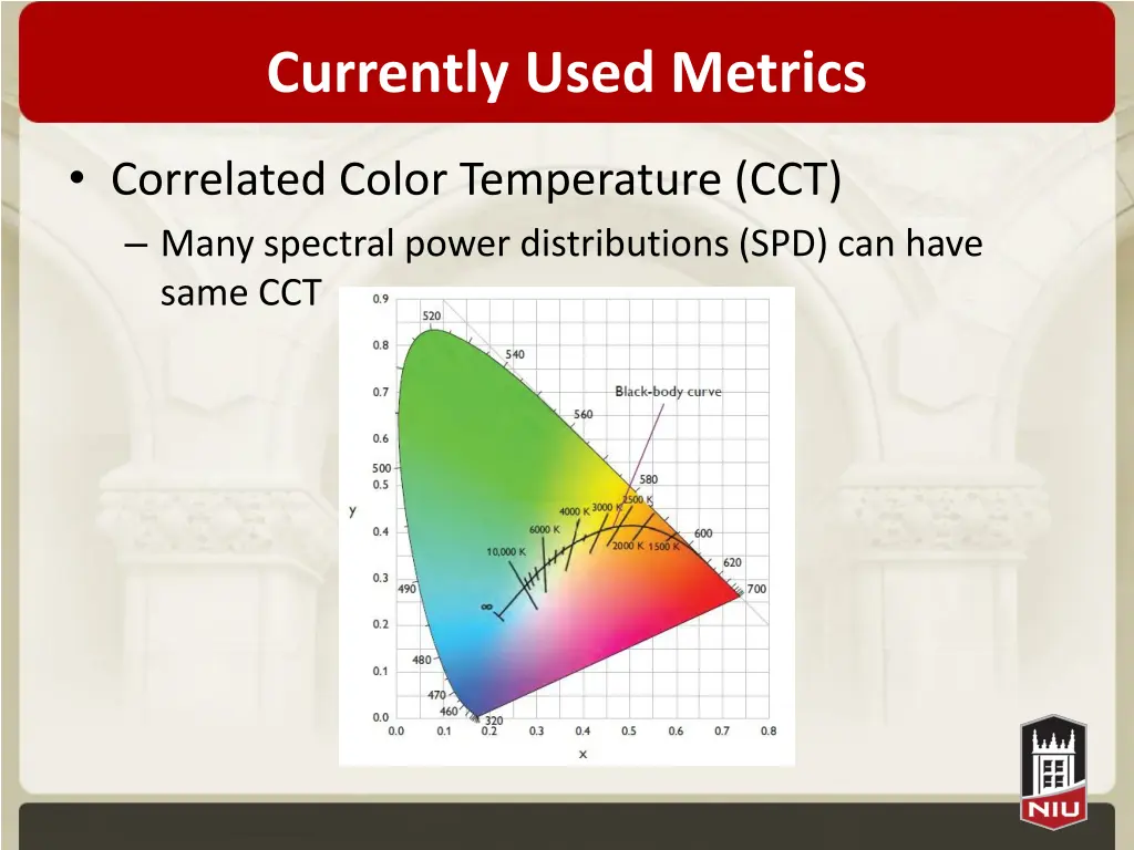 currently used metrics 1