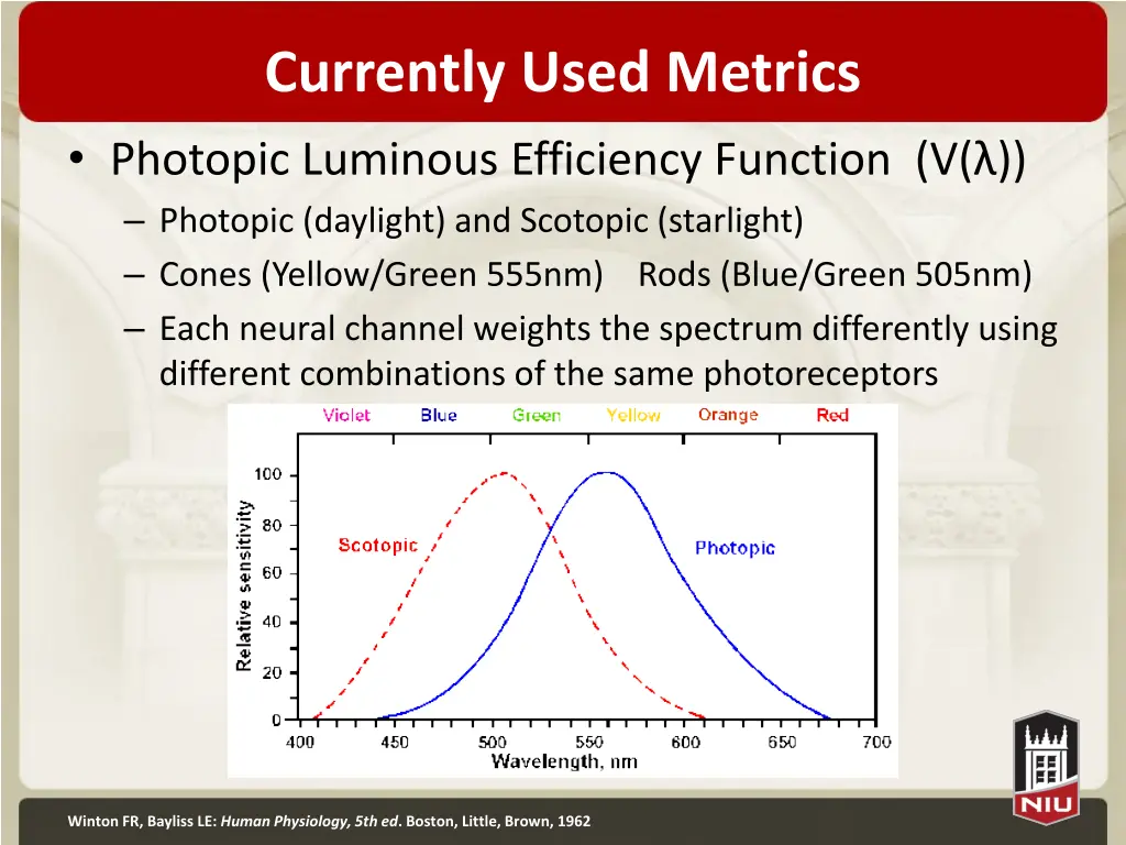 currently used metrics photopic luminous