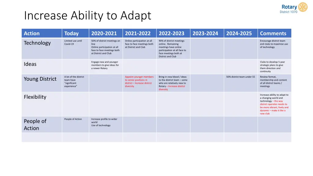 increase ability to adapt