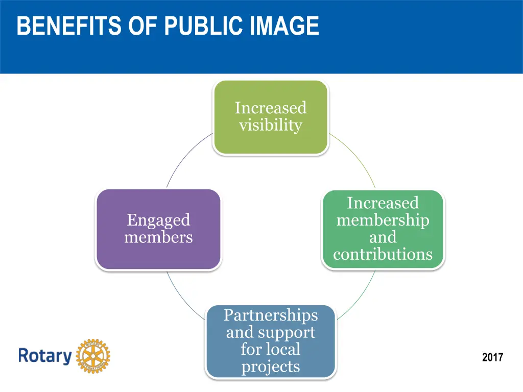 benefits of public image
