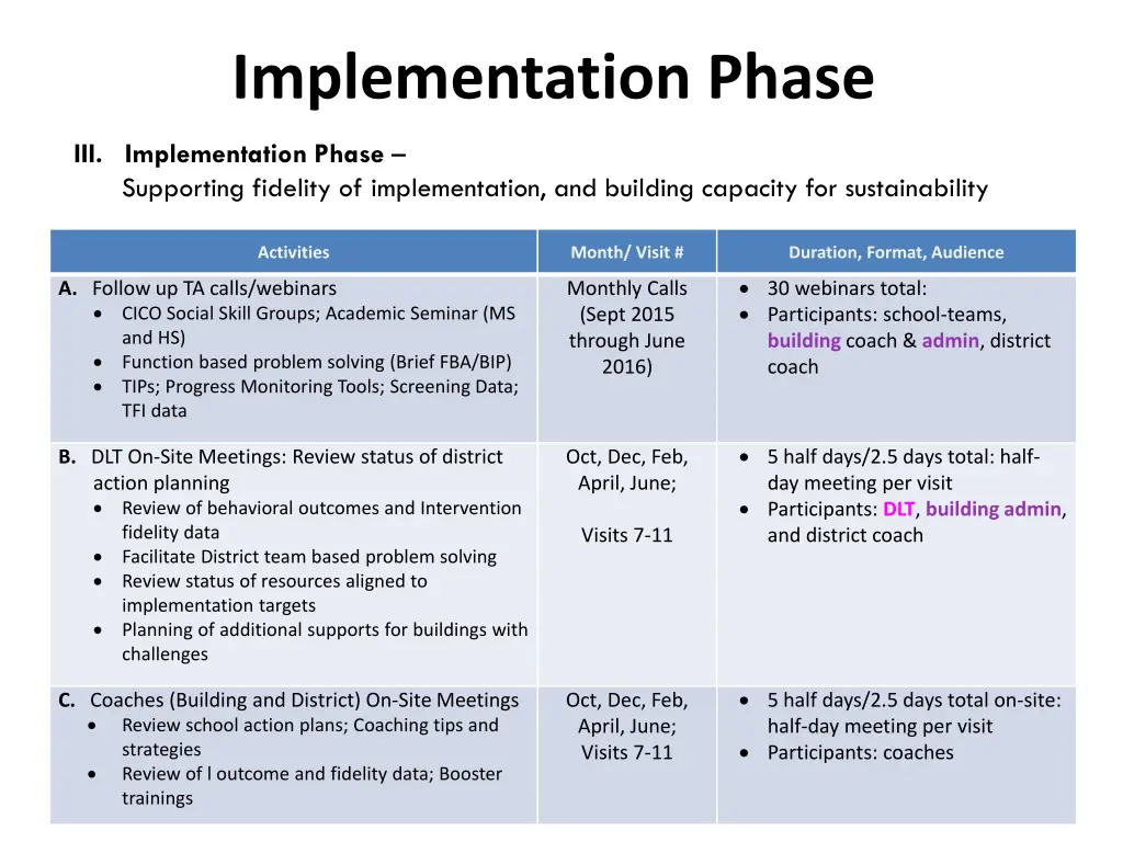 implementation phase