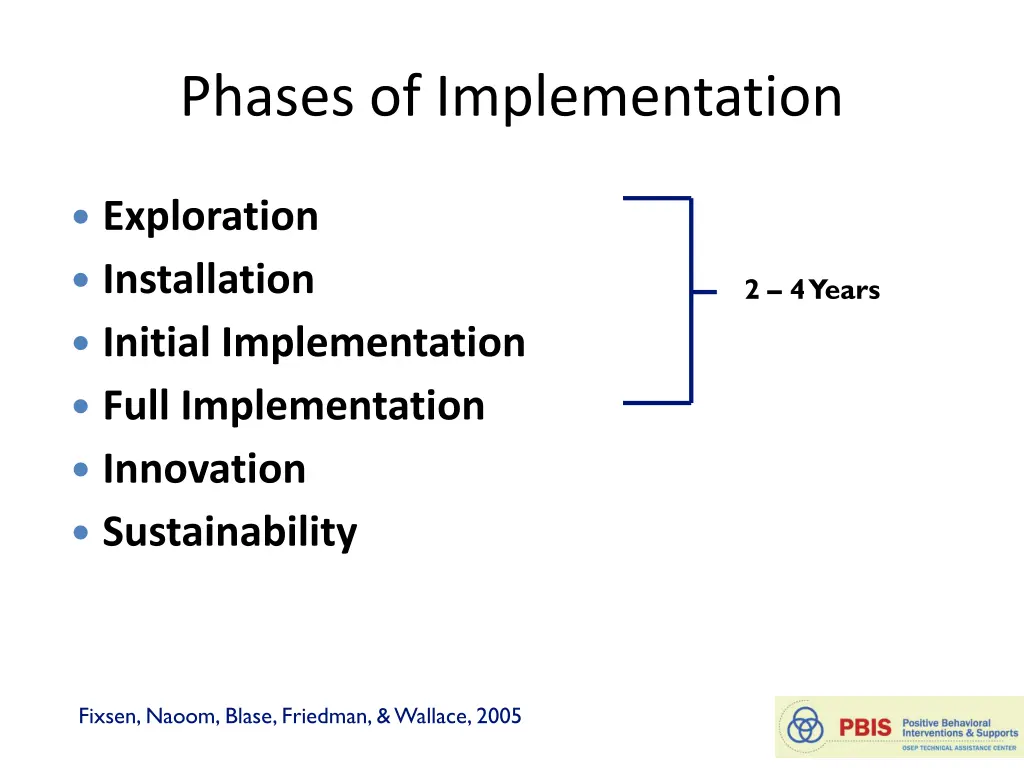 phases of implementation