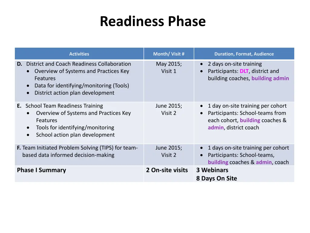 readiness phase 1