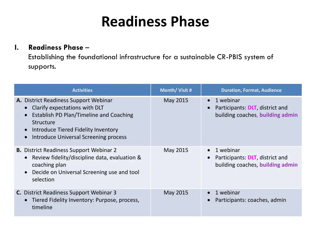 readiness phase