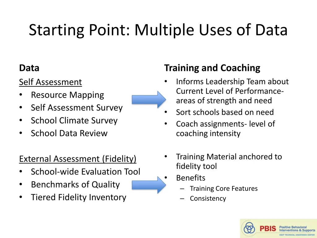starting point multiple uses of data