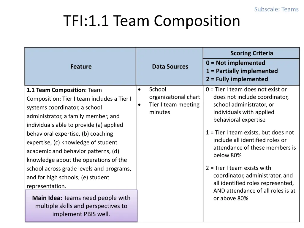 subscale teams