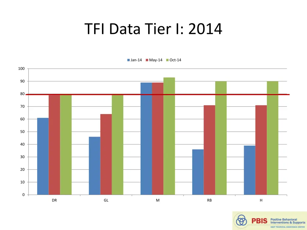 tfi data tier i 2014