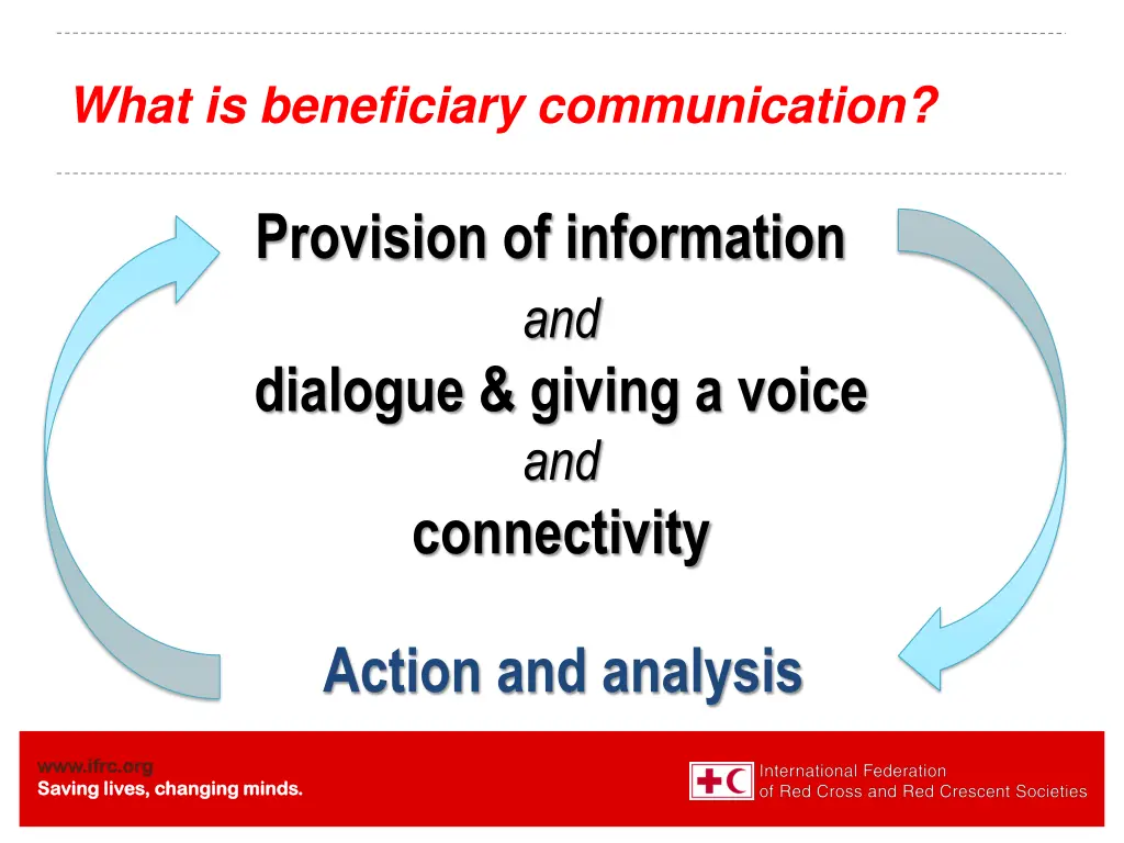 what is beneficiary communication