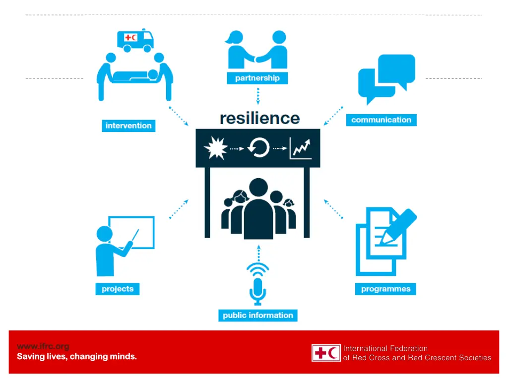 www ifrc org www ifrc org saving lives changing