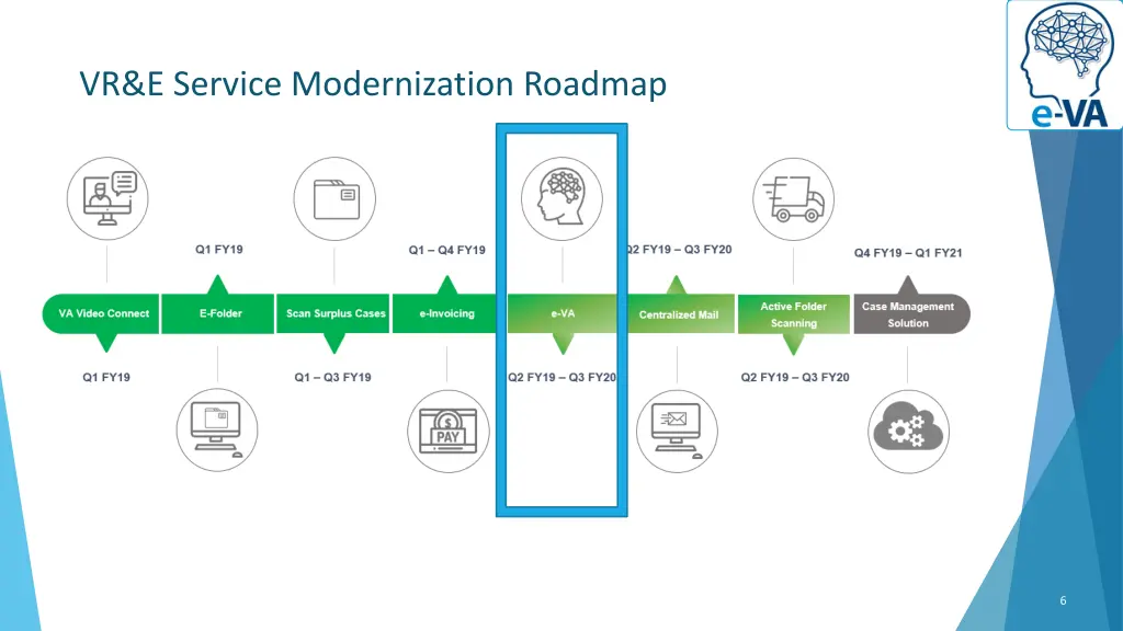 vr e service modernization roadmap