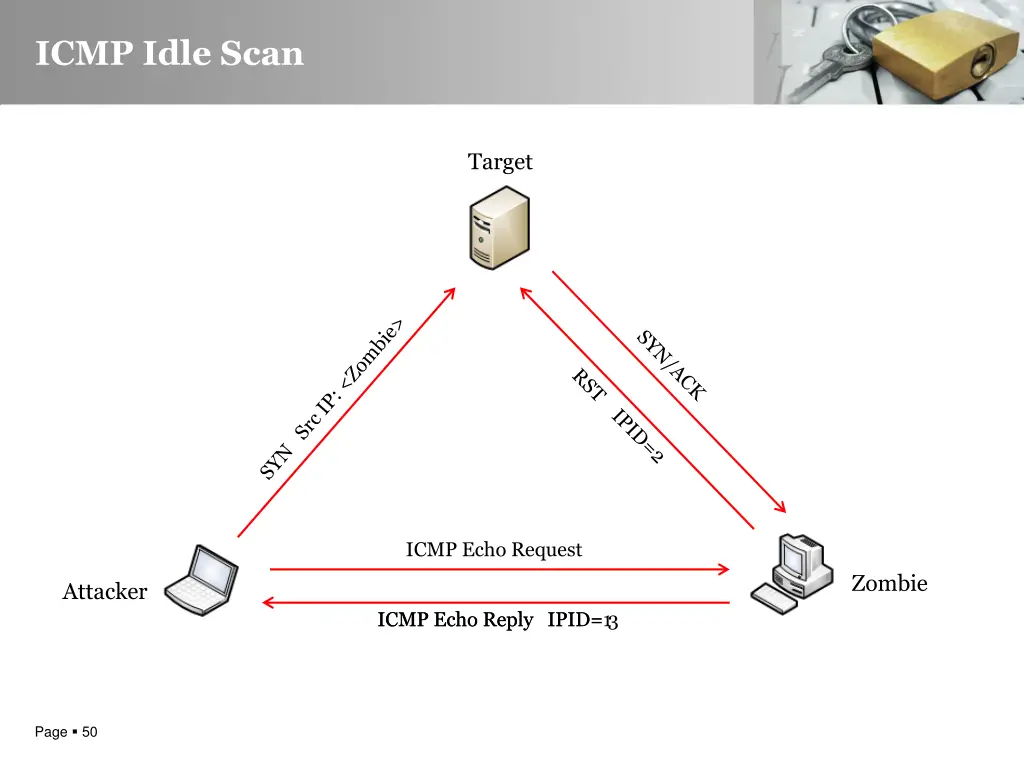 icmp idle scan