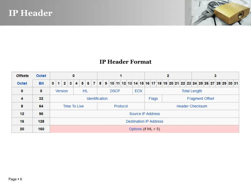 ip header