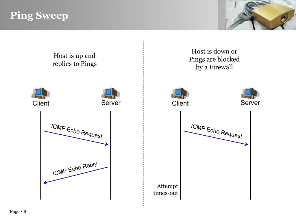 ping sweep 1