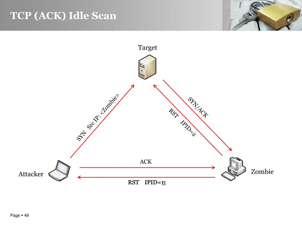 tcp ack idle scan