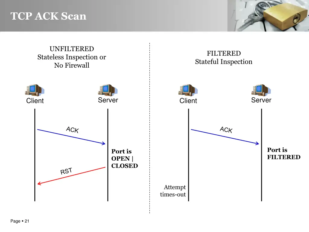 tcp ack scan