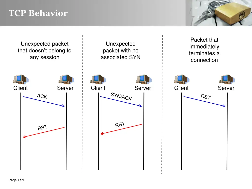 tcp behavior