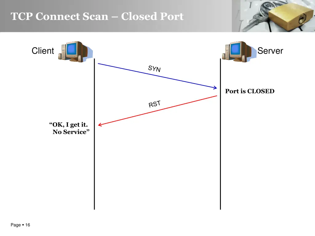 tcp connect scan closed port