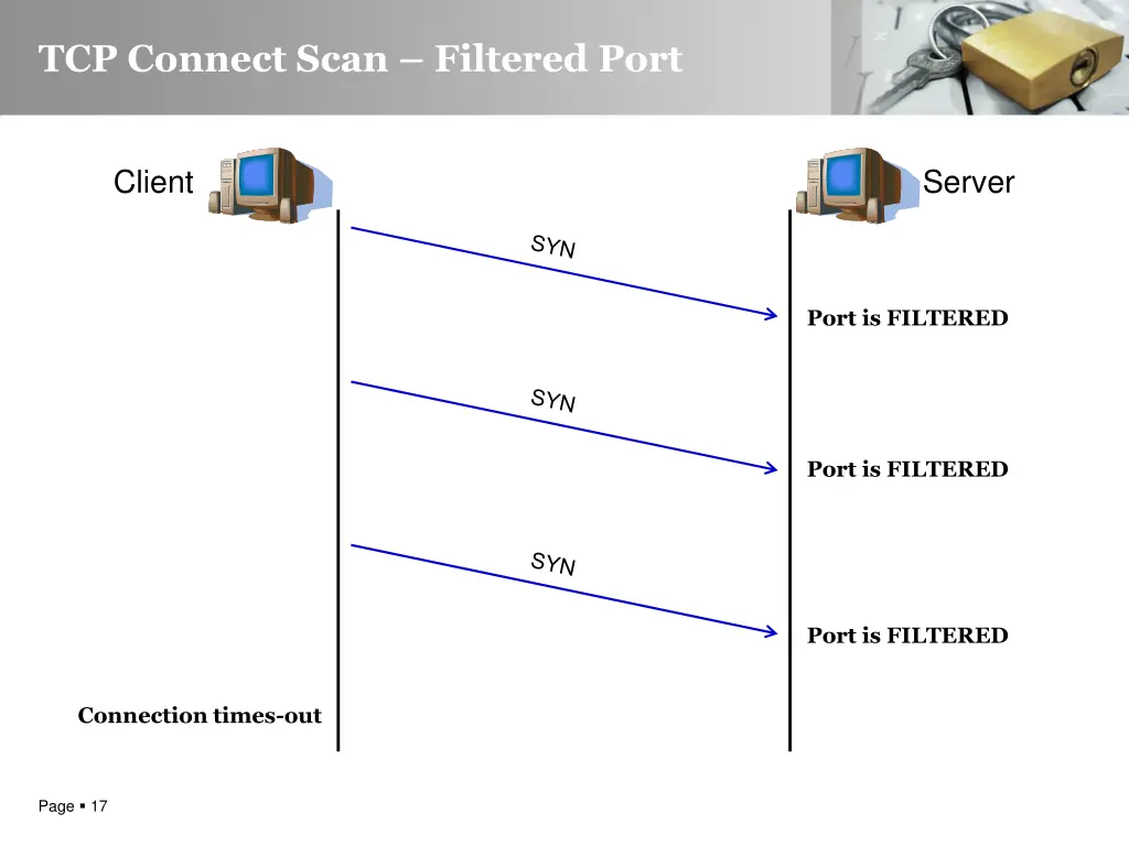 tcp connect scan filtered port