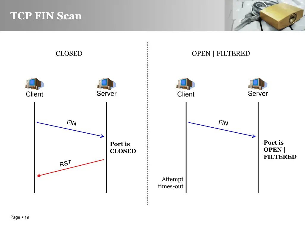 tcp fin scan