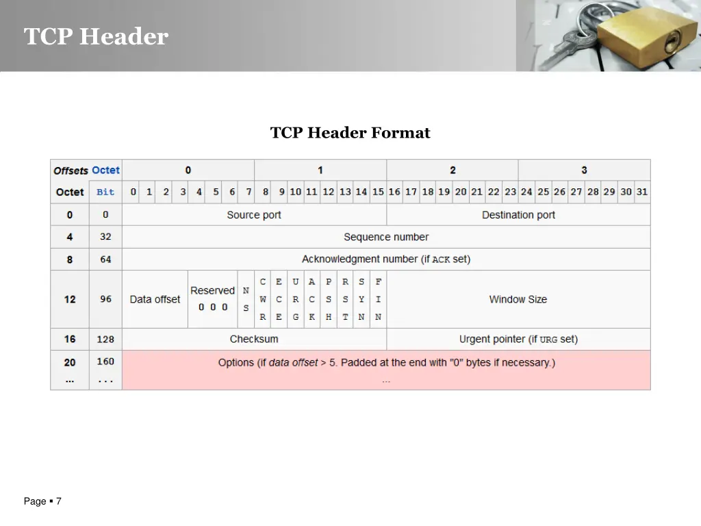 tcp header