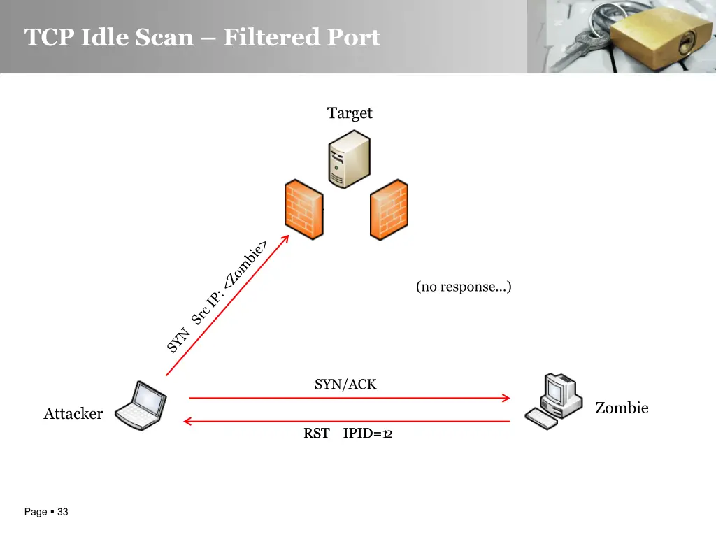tcp idle scan filtered port