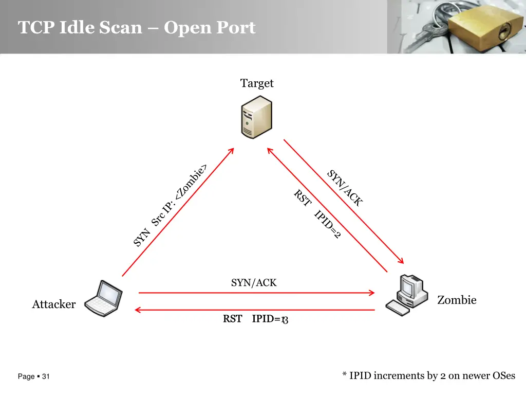 tcp idle scan open port