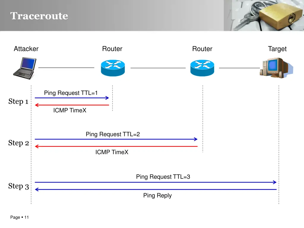 traceroute 1