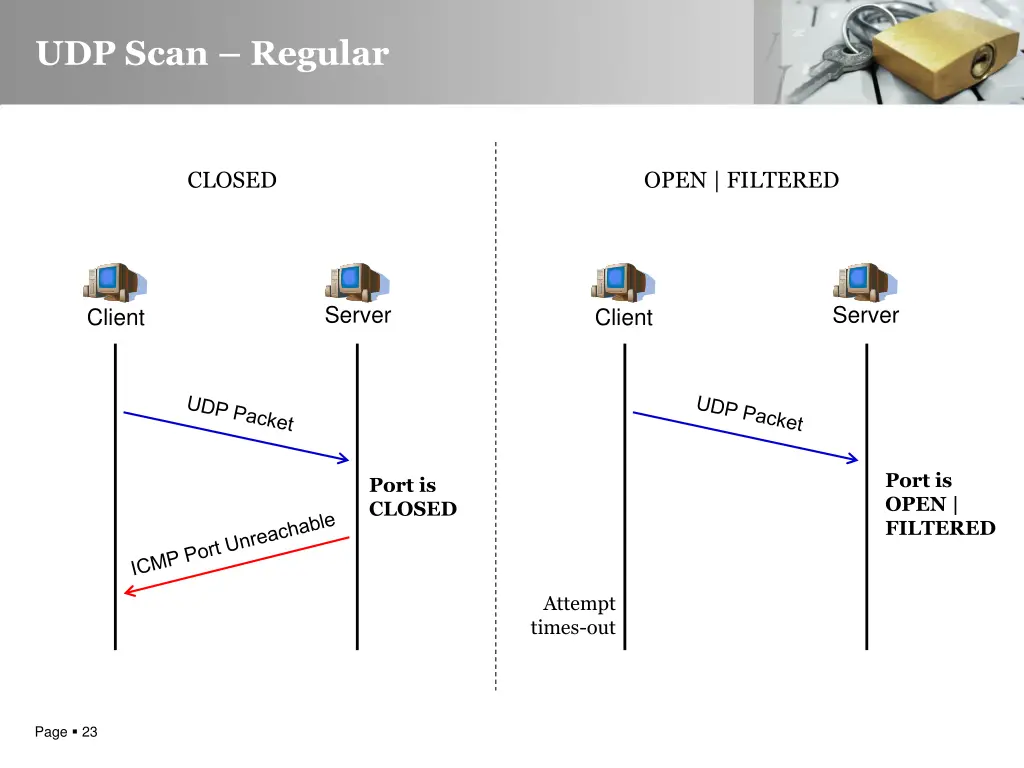 udp scan regular