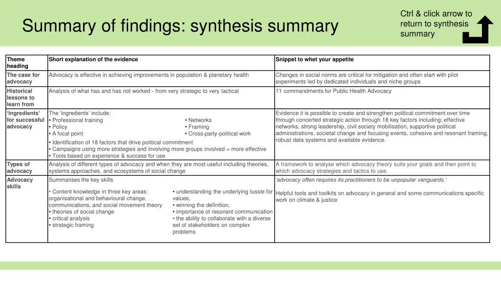 ctrl click arrow to return to synthesis summary