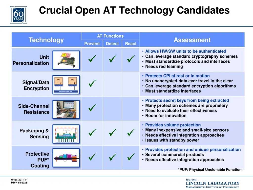 crucial open at technology candidates