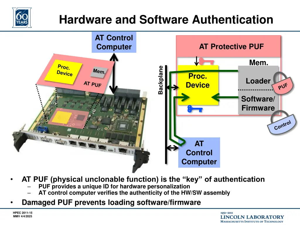 hardware and software authentication
