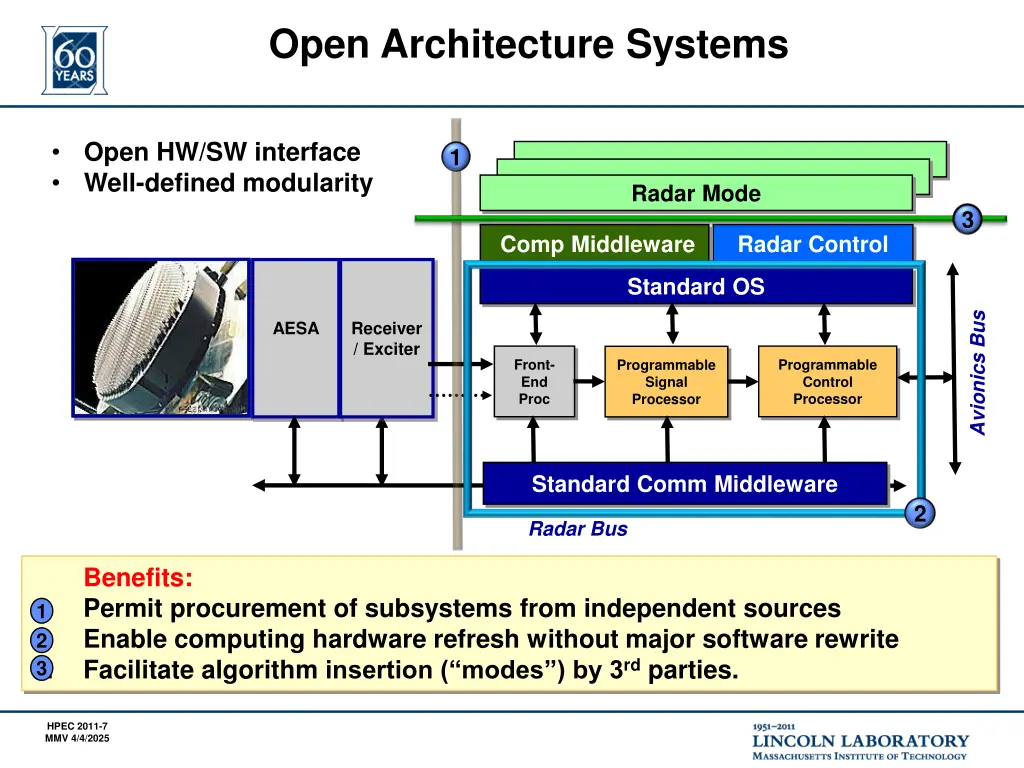 open architecture systems