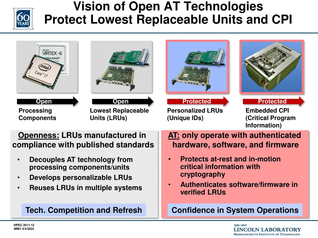 vision of open at technologies protect lowest