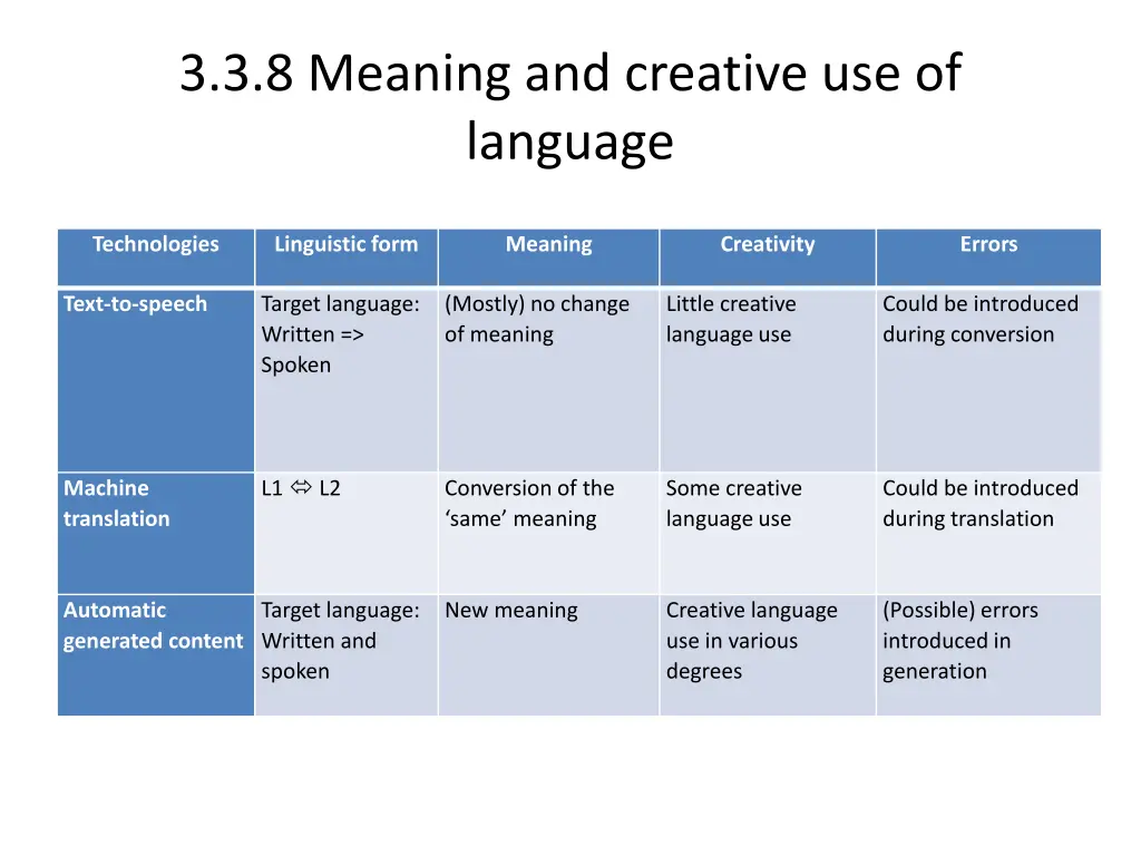 3 3 8 meaning and creative use of language