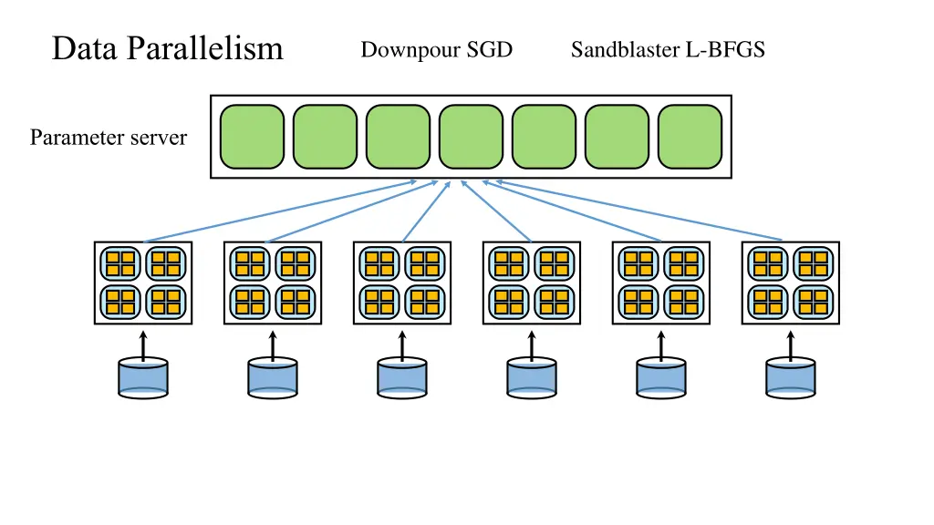 data parallelism