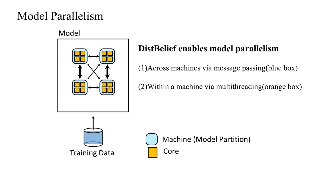 model parallelism 1