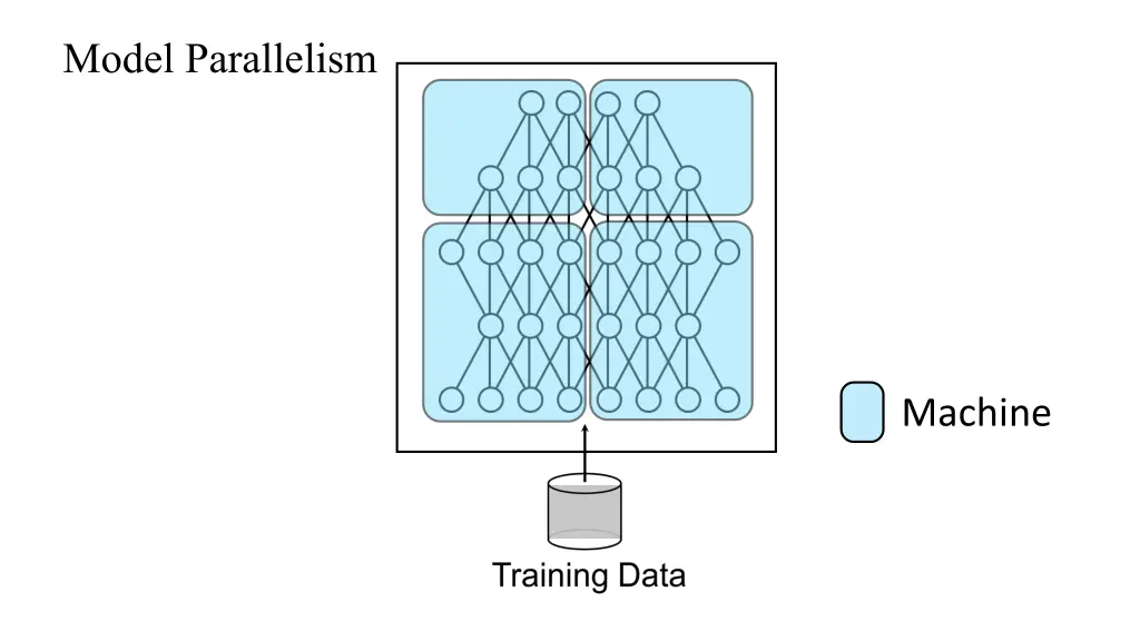 model parallelism