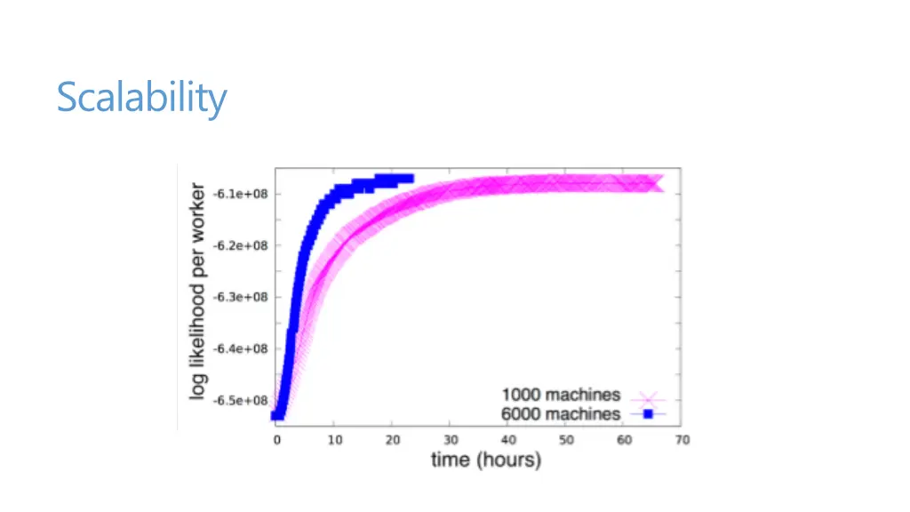 scalability