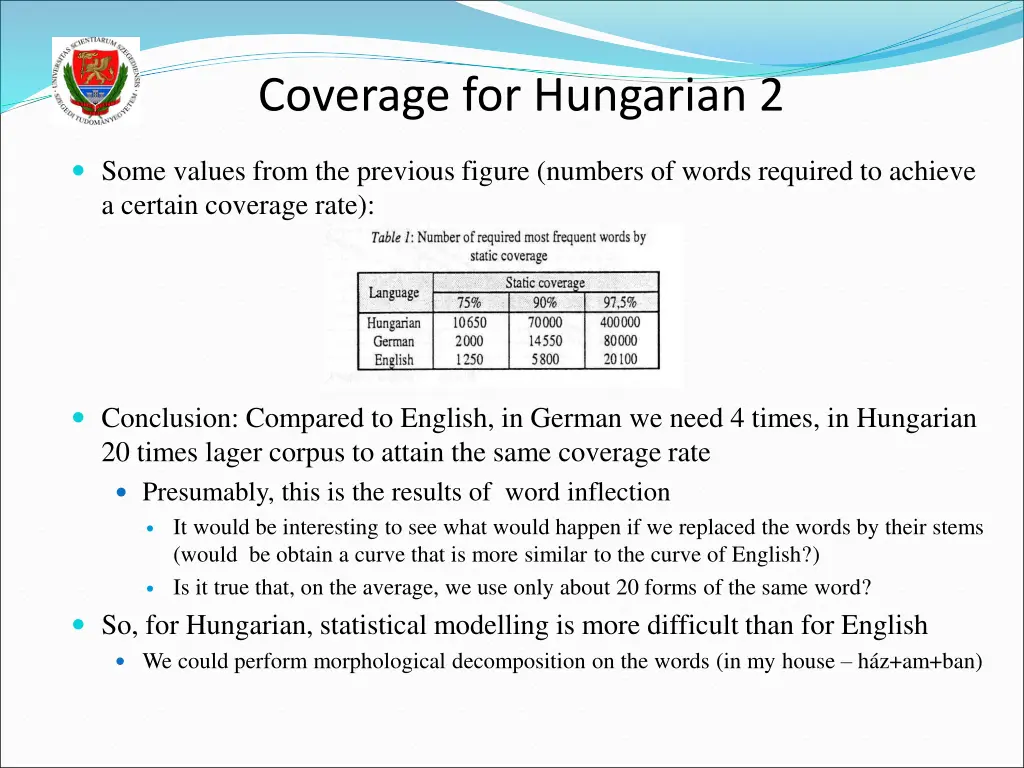 coverage for hungarian 2